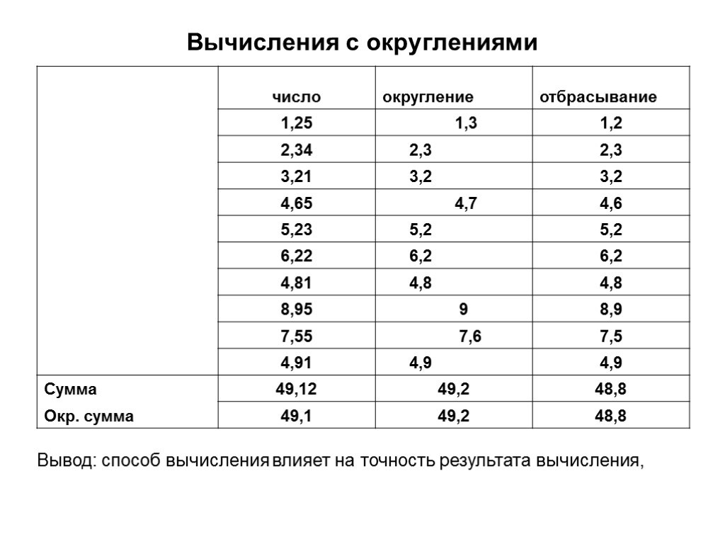 Вычисления с округлениями Вывод: способ вычисления влияет на точность результата вычисления,